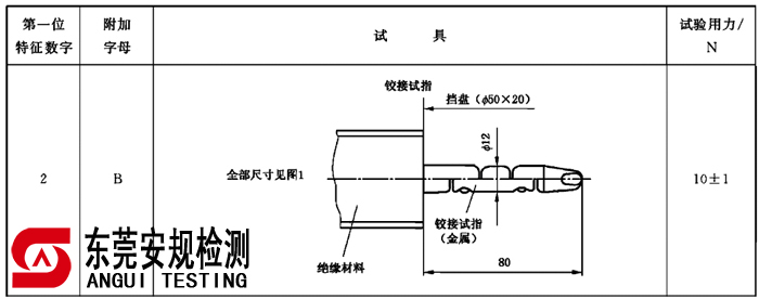 IEC60529 IP2X Test probe B(GB4208 IP2X试具B)(图1)