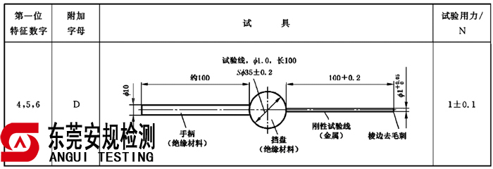 IEC60529 IP4X Test probe D(GB4208 IP4X试具D)(图1)