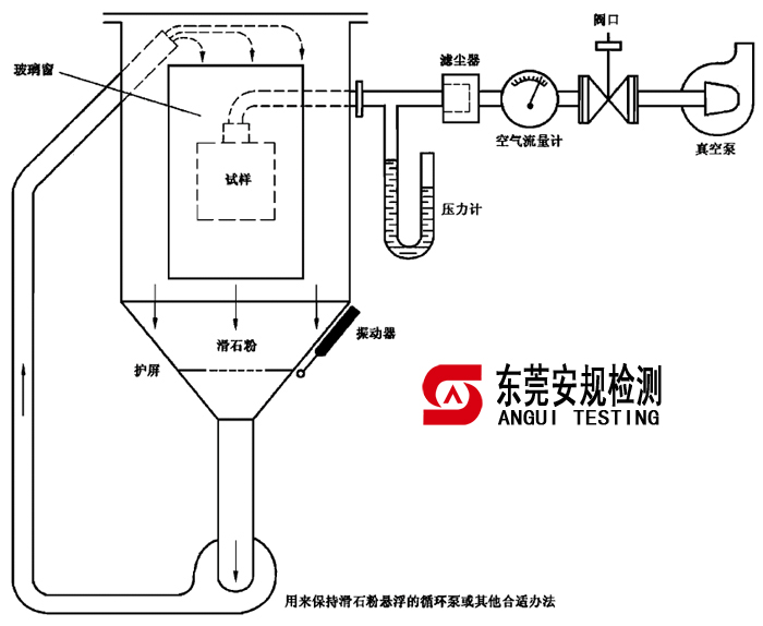 IEC60529 IP5X/IP6X Dust Protection Tester(GB4208 IP5X/IP6X 砂尘试验箱)(图1)