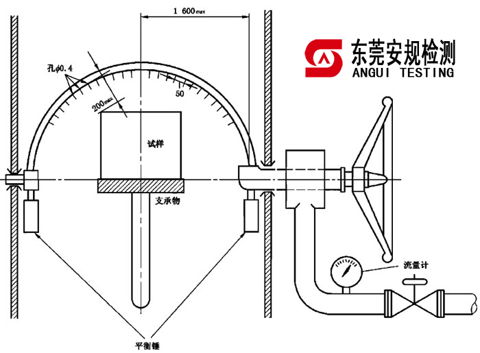 IEC60529 IPX3/IPX4 Oscillating Tube(GB4208 IPX3/IPX4 摆管淋雨试验装置)(图1)