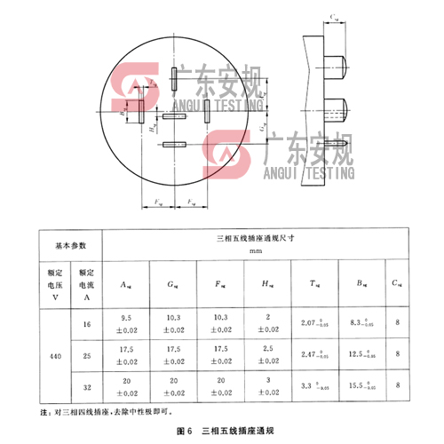 GB1003-2016 图6三相五线插座通规 (图1)