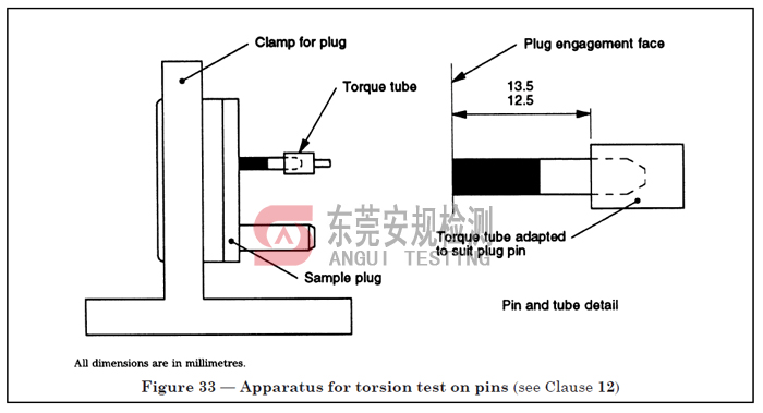 BS1363插销扭矩试验装置