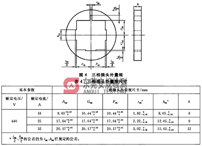 GB1003插头量规|插头量规