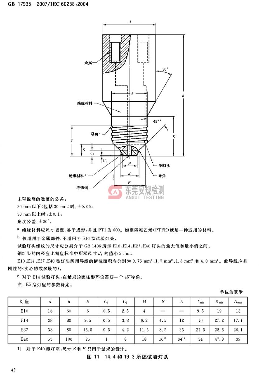 试验灯头