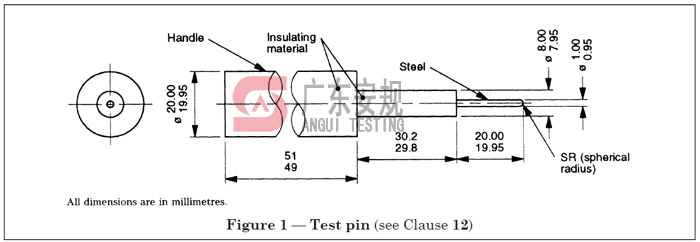 BS1363图1试验pin