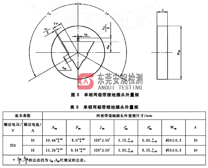 GB1002插头量规