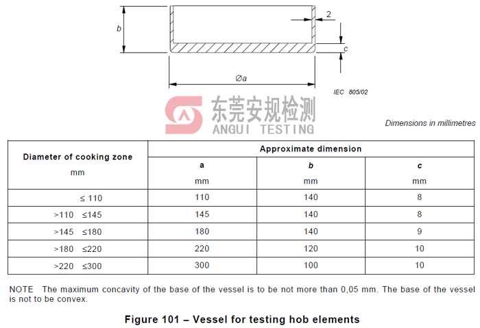 IEC60335-2-6图101灶头容器